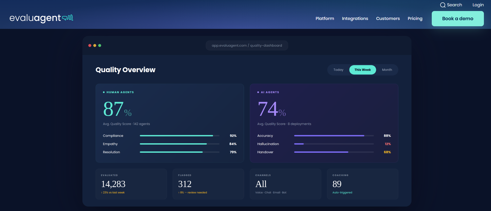 Top Playvox Alternative: evaluagent