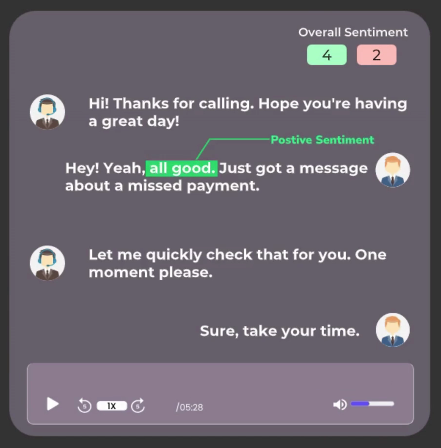 Why Choose Enthu.ai Over Scorebuddy for Voice-First QA