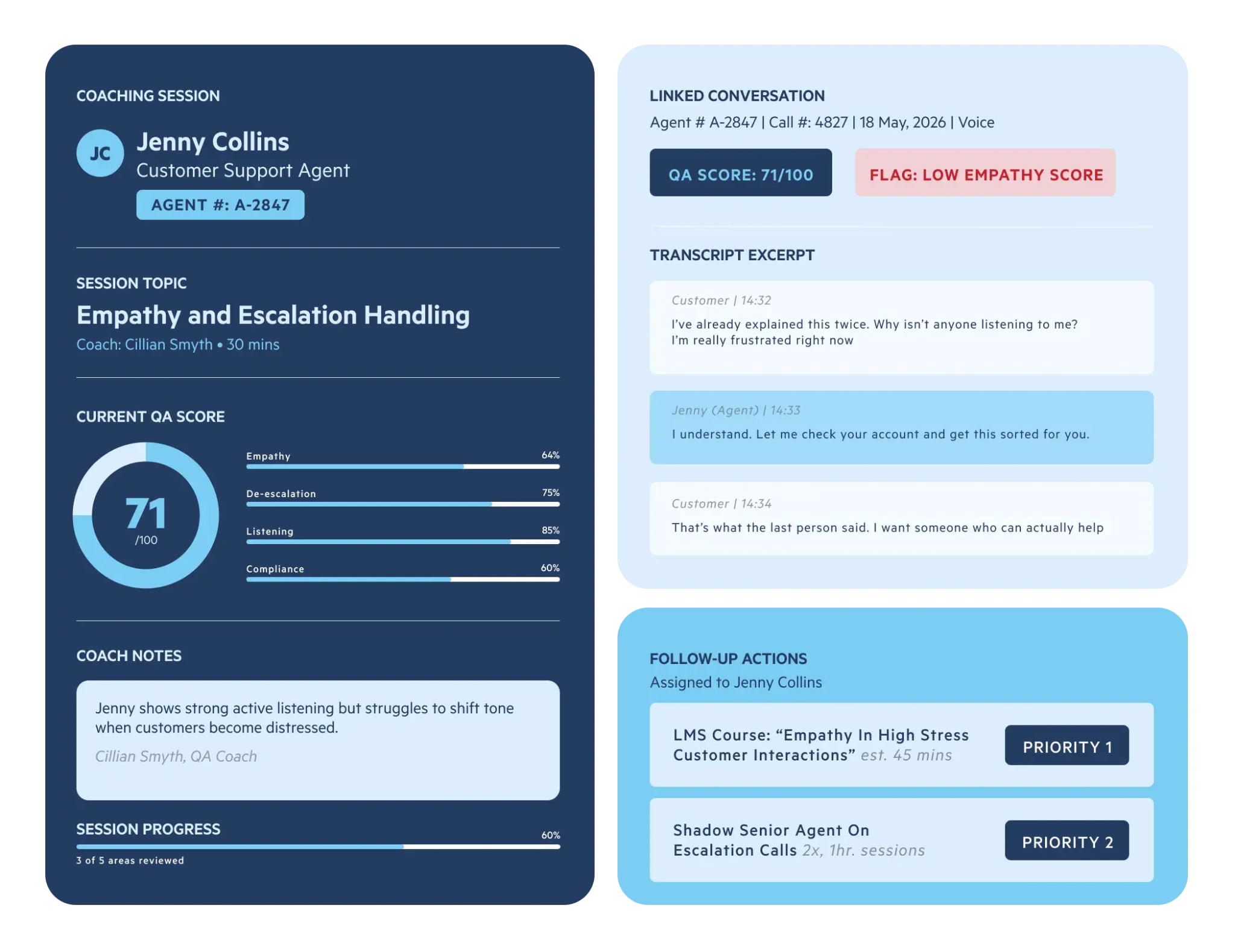 ScorebuddyCX Accelerate Plan: Custom Per-Seat Pricing