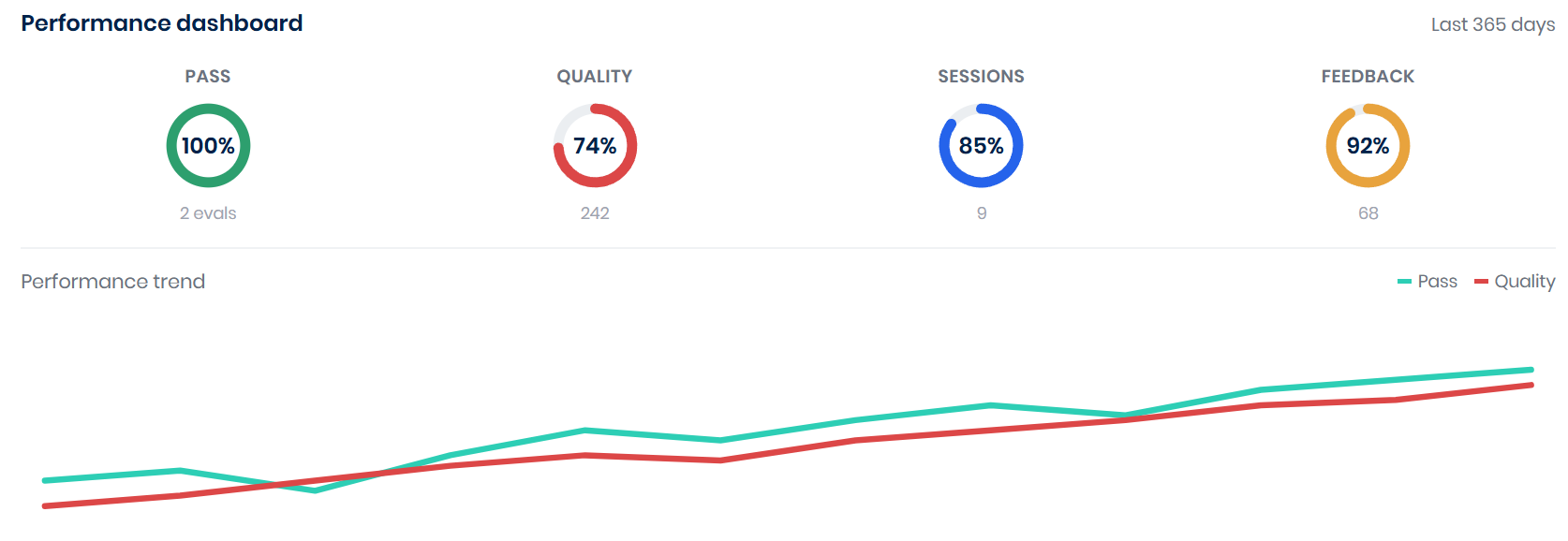 AI Scoring Model and Cost Predictability