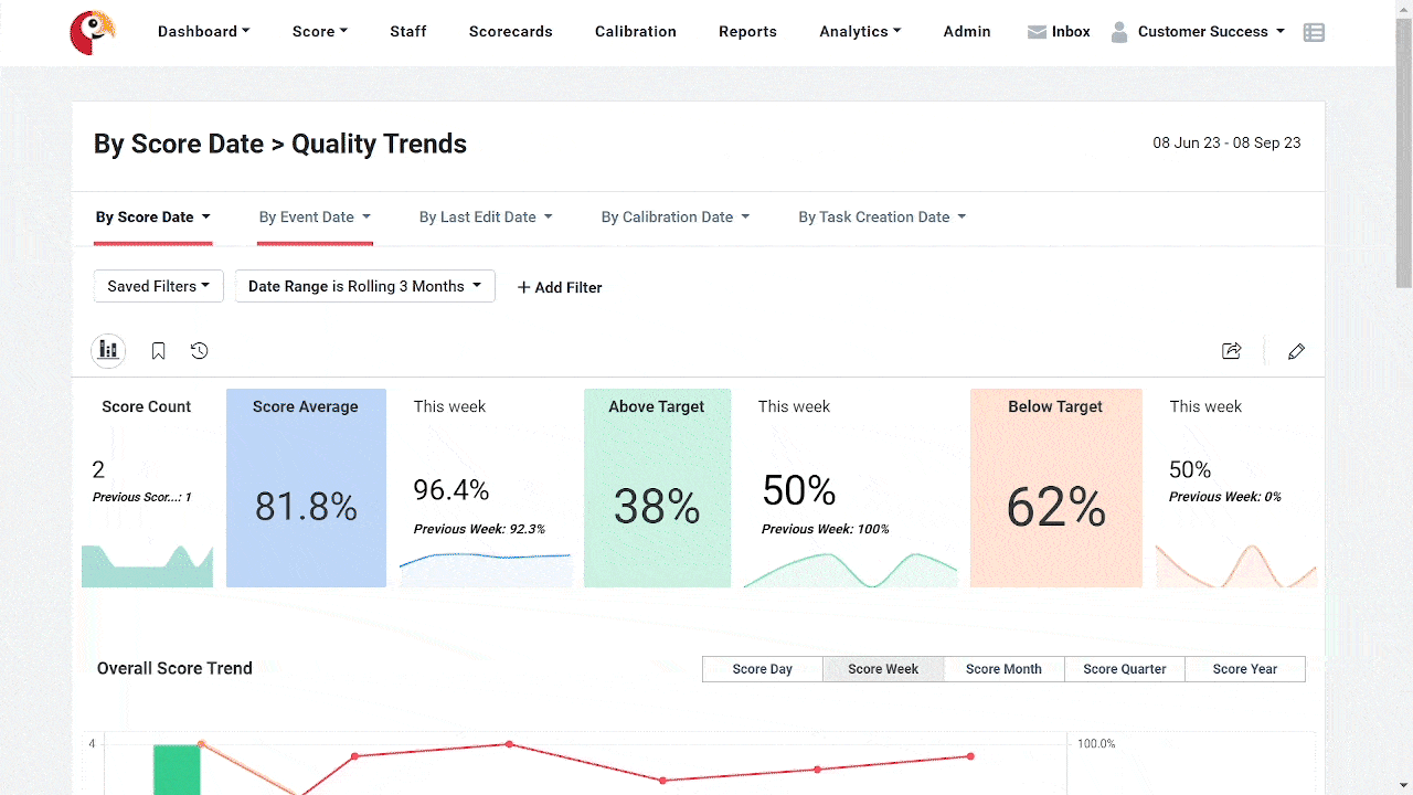 ScorebuddyCX business intelligence dashboard
