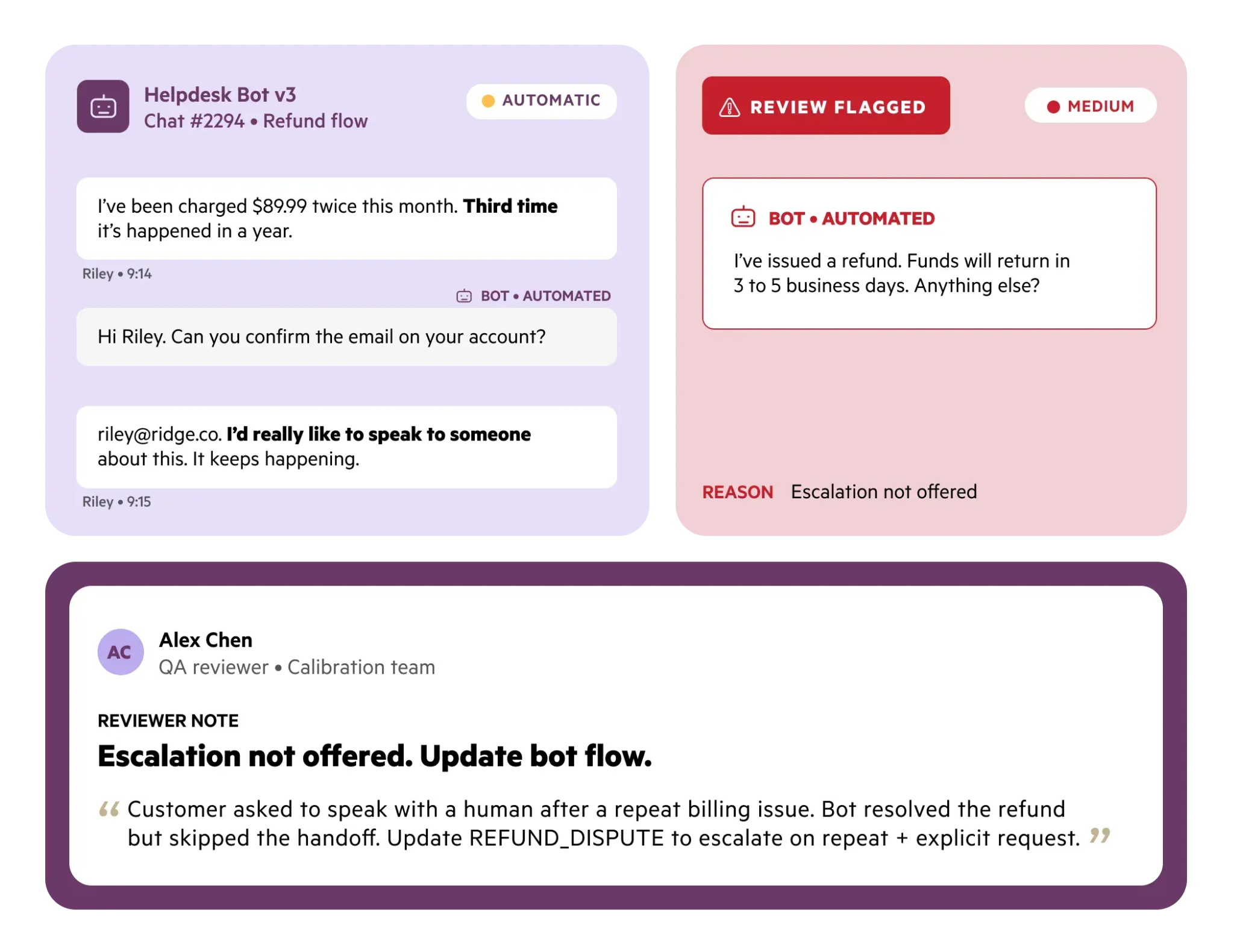 ScorebuddyCX platform