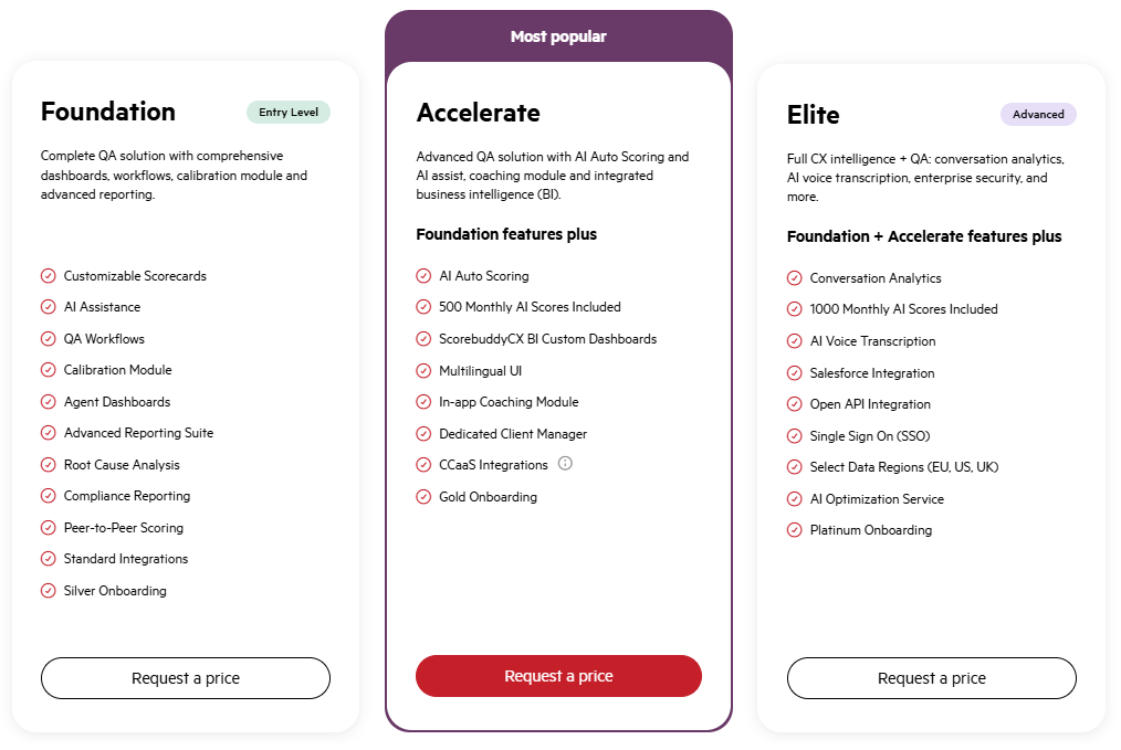 ScorebuddyCX pricing tiers