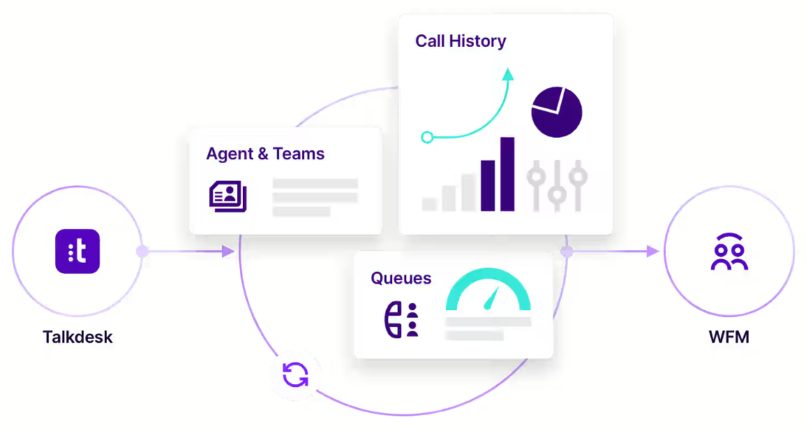 Workforce management comparison