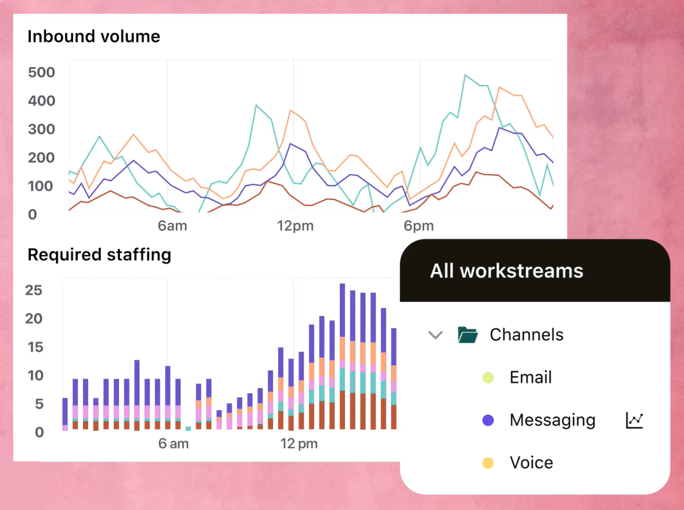 Workforce management comparison