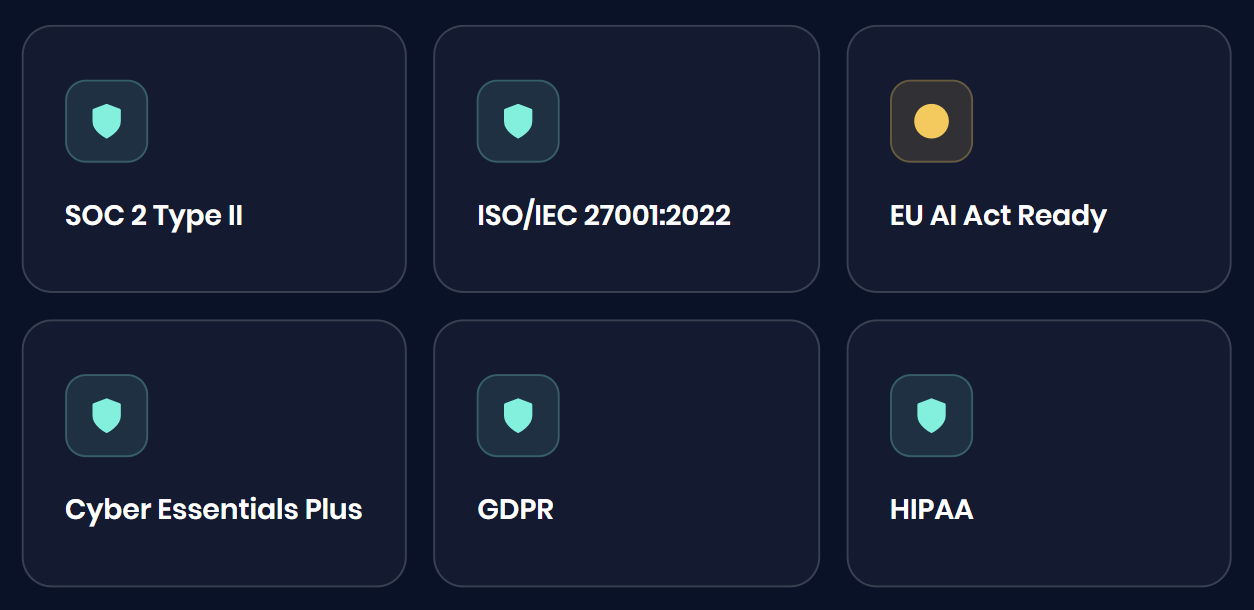 Security and compliance posture