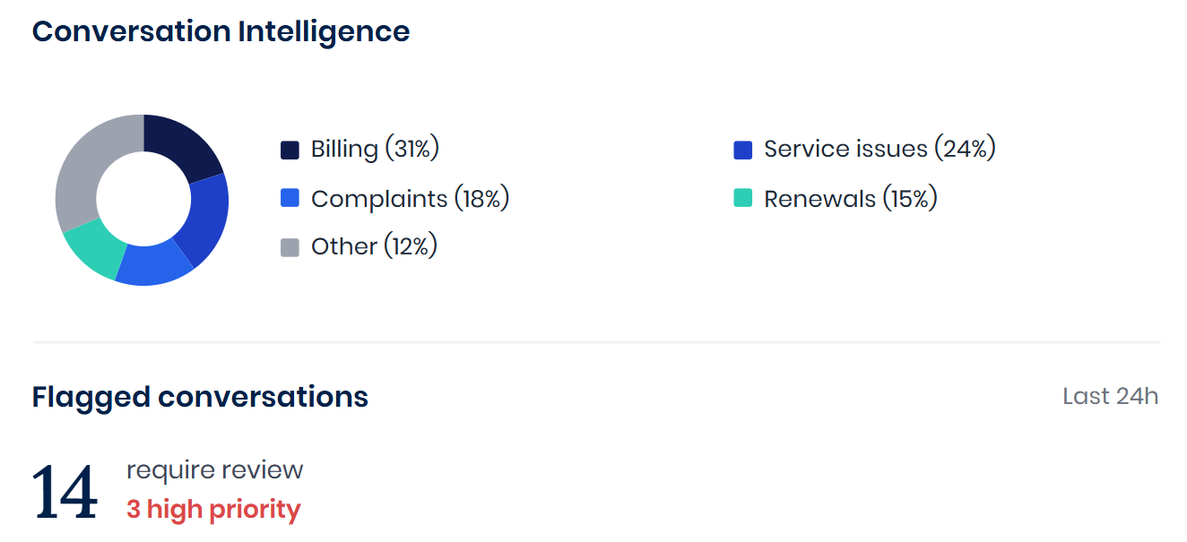 Conversation Intelligence: From Scoring Conversations to Understanding Why Customers Call